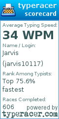 Scorecard for user jarvis10117