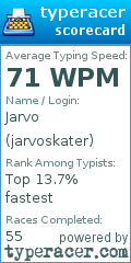 Scorecard for user jarvoskater