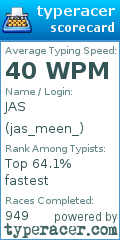 Scorecard for user jas_meen_