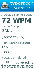 Scorecard for user jaseem786
