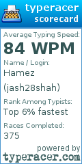 Scorecard for user jash28shah