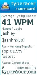 Scorecard for user jashhhx30