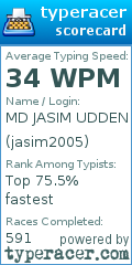 Scorecard for user jasim2005