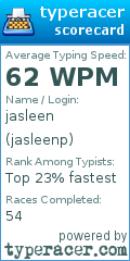 Scorecard for user jasleenp