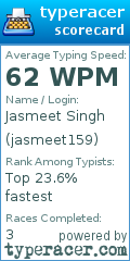 Scorecard for user jasmeet159