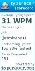 Scorecard for user jasmineno1
