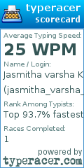 Scorecard for user jasmitha_varsha_k_a