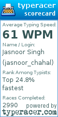 Scorecard for user jasnoor_chahal