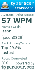 Scorecard for user jason0328