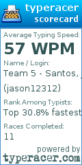 Scorecard for user jason12312