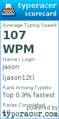 Scorecard for user jason12t