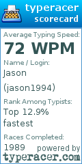 Scorecard for user jason1994