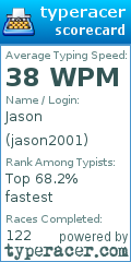 Scorecard for user jason2001