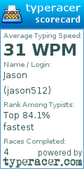 Scorecard for user jason512