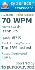 Scorecard for user jason679