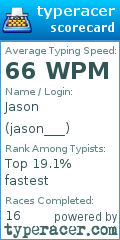 Scorecard for user jason___
