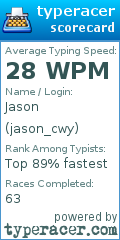 Scorecard for user jason_cwy