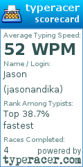 Scorecard for user jasonandika