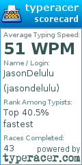 Scorecard for user jasondelulu