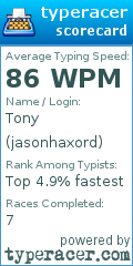 Scorecard for user jasonhaxord