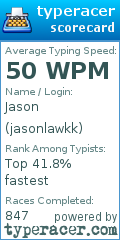 Scorecard for user jasonlawkk