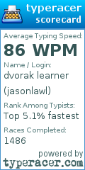 Scorecard for user jasonlawl