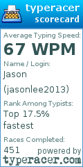 Scorecard for user jasonlee2013