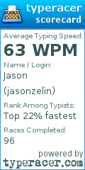 Scorecard for user jasonzelin