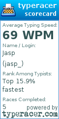 Scorecard for user jasp_