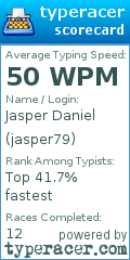 Scorecard for user jasper79