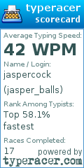 Scorecard for user jasper_balls