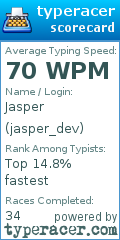 Scorecard for user jasper_dev