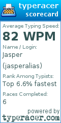 Scorecard for user jasperalias