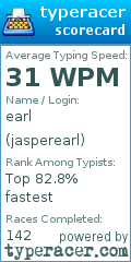 Scorecard for user jasperearl