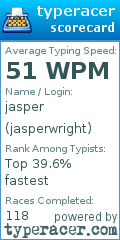 Scorecard for user jasperwright