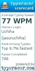 Scorecard for user jasuruchiha