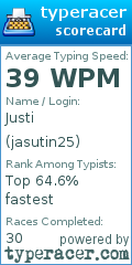 Scorecard for user jasutin25