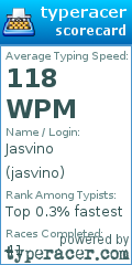 Scorecard for user jasvino