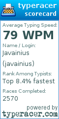 Scorecard for user javainius