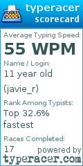 Scorecard for user javie_r