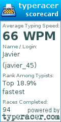 Scorecard for user javier_45