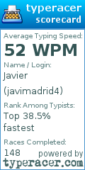 Scorecard for user javimadrid4