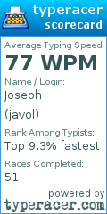 Scorecard for user javol