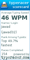 Scorecard for user jawad32