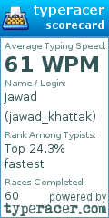 Scorecard for user jawad_khattak