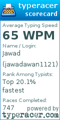 Scorecard for user jawadawan1121