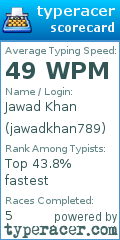 Scorecard for user jawadkhan789