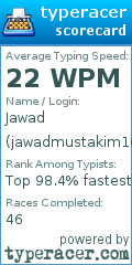 Scorecard for user jawadmustakim108