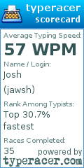 Scorecard for user jawsh
