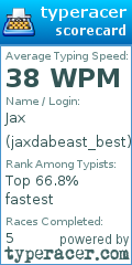 Scorecard for user jaxdabeast_best